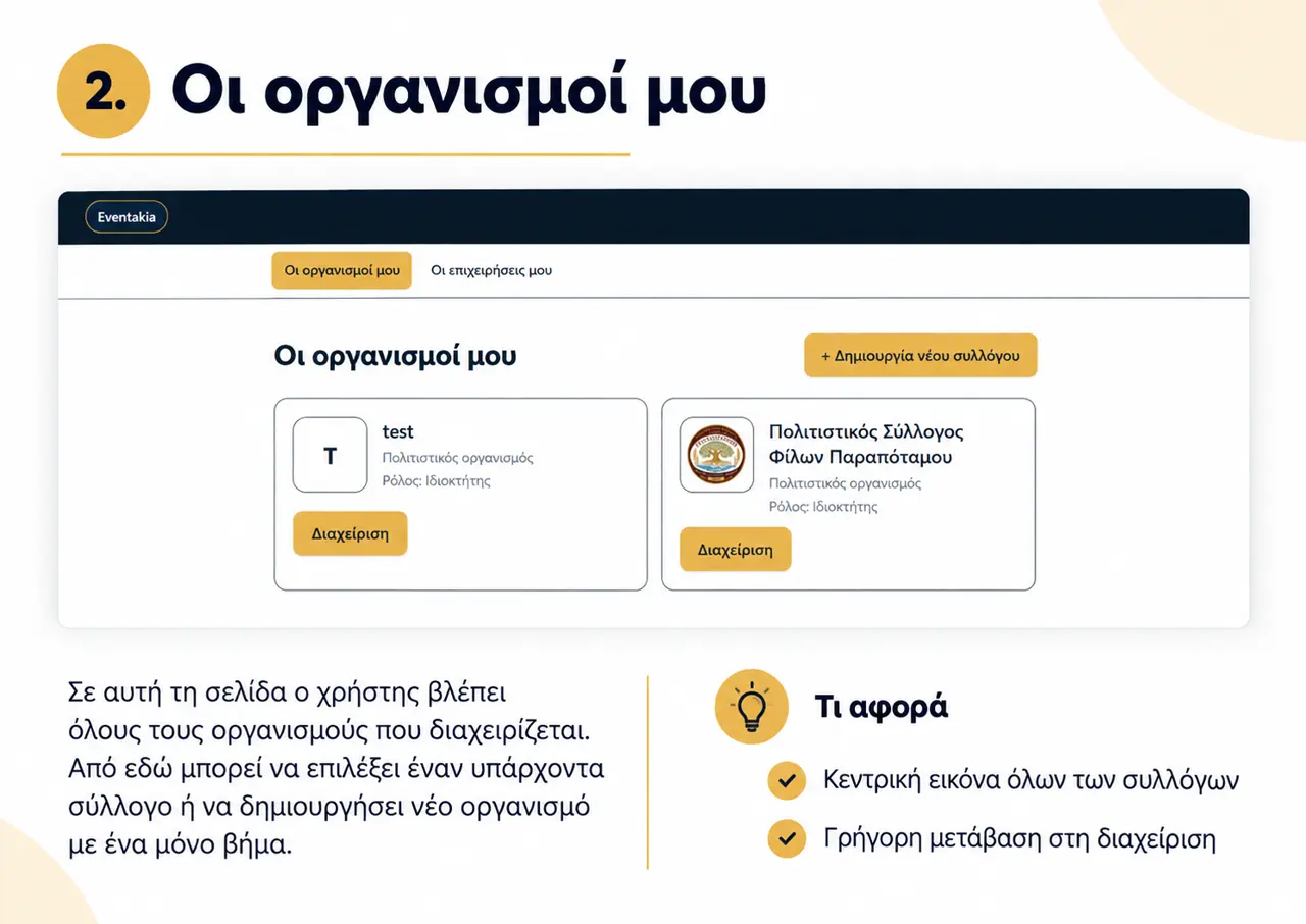Σελίδα Οι οργανισμοί μου στο Eventakia