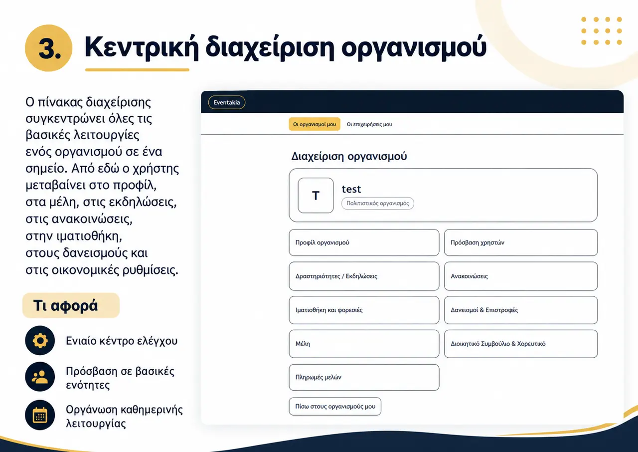 Κεντρική διαχείριση οργανισμού στο Eventakia