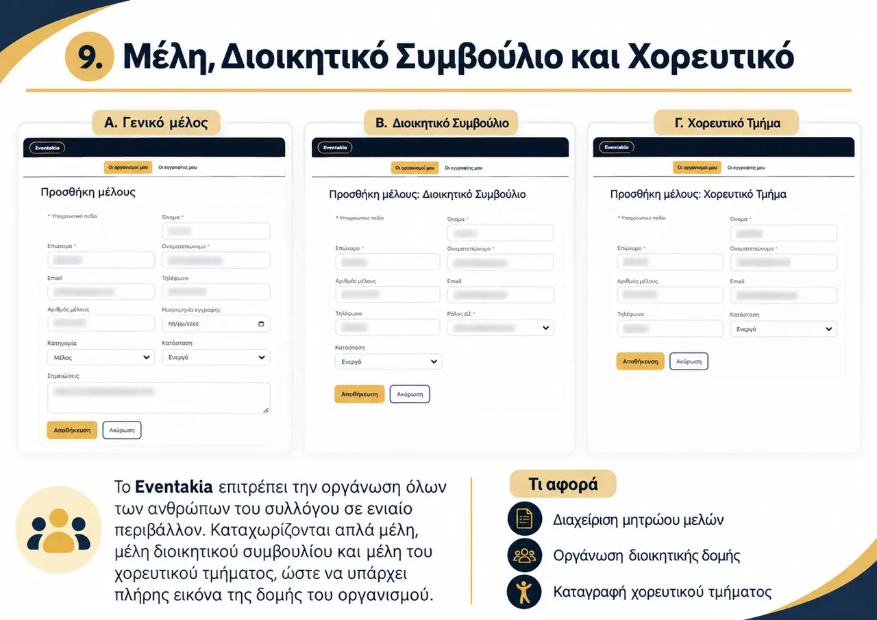 Διαχείριση μελών, Διοικητικού Συμβουλίου και Χορευτικού στο Eventakia