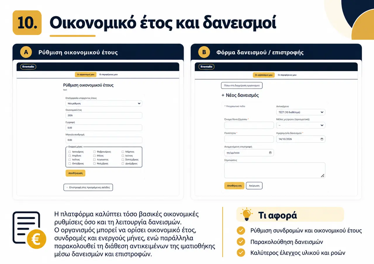 Οικονομικό έτος και δανεισμοί στο Eventakia